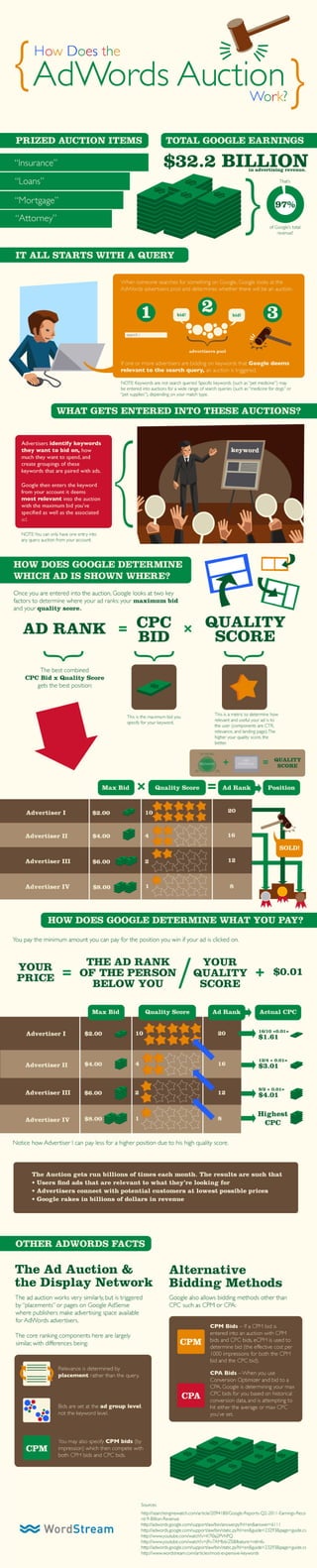 What is-google-adwords