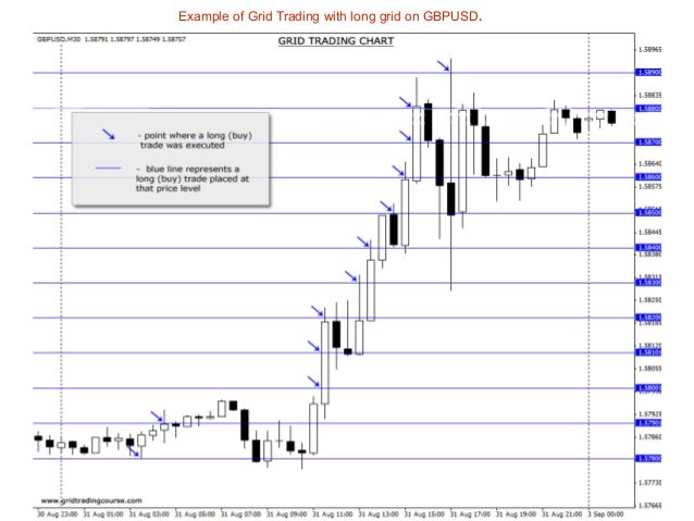 Forex Hedged Grid Trading - 