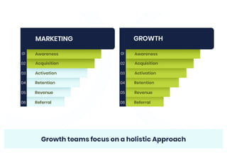 What is-growth-marketing