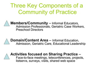 Three Key Components of a  Community of Practice Members/Community  –  Informal Educators, Admission Professionals, Geriatric Case Workers, Preschool Directors Domain/Content Area  –   Informal Education, Admission, Geriatric Care, Educational Leadership Activities focused on Sharing Practice  –  Face-to-face meetings, teleconferences, projects, listservs, surveys, visits, shared web space 