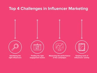 Top 4 Challenges in Influencer Marketing
Identifying the
right influencers
Finding the right
engagement tactics
Measuring the performance
of the campaigns
Keeping track of
influencers’ activity
 