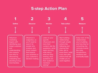 5-step Action Plan
Define Discover Monitor MeasureTake action
1 2 3 4 5
Inﬂuencer
marketing
begins with
identifying your
target customer
and
understanding
who impacts
how they’re
discovering,
evaluating and
deciding to buy
merchandise.
Inﬂuence is
subjective, so
you’ll need to
search for
people who
produce and
share content
that impacts
your business or
your customer’s
decision-making.
Listen to your
speciﬁc
inﬂuencers and
track their
content. Ask the
questions—what
topics do they
write about,
what are they
sharing, what
questions are
their audience
members
asking?
Start building
relationships
through simple
actions like
following and
sharing their
links, get to
know them, build
trust, then plan
actions that will
enable you to
work together.
Keep track of the
relationships
you’re building
and how they’re
converting into
concrete events
like visits,
introductions,
mentions and
eventually leads.
 
