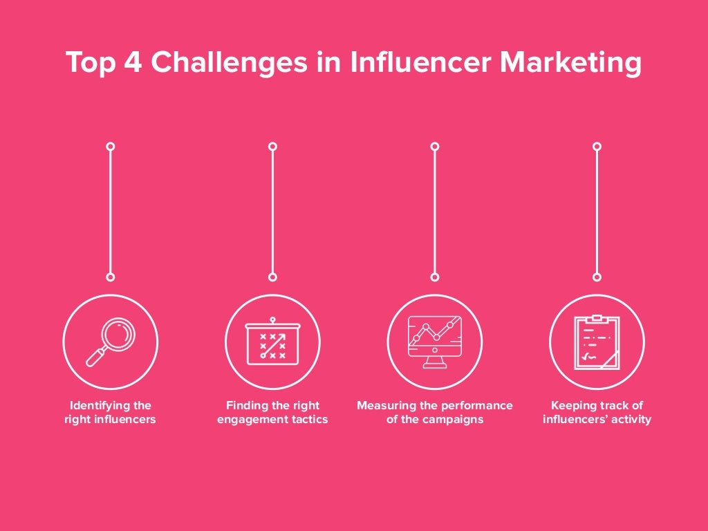 What Is Influencer Marketing