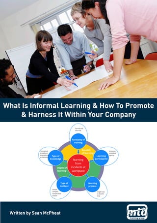 What Is Informal Learning & How To Promote
& Harness It Within Your Company
Depth of
learning
Breadth
of learning
Formality of
training
Learning
participants
Learning
process
Type of
incident
Type of
knowledge
Inclusion,
individual
agency
Single-loop
vs double-
loop
Simple,
complex,
complicated
chaotic
Conceptual,
procedural,
dispositional
and locative
Formal and
informal
learning
from
incidents at
workplace
Written by Sean McPheat
 
