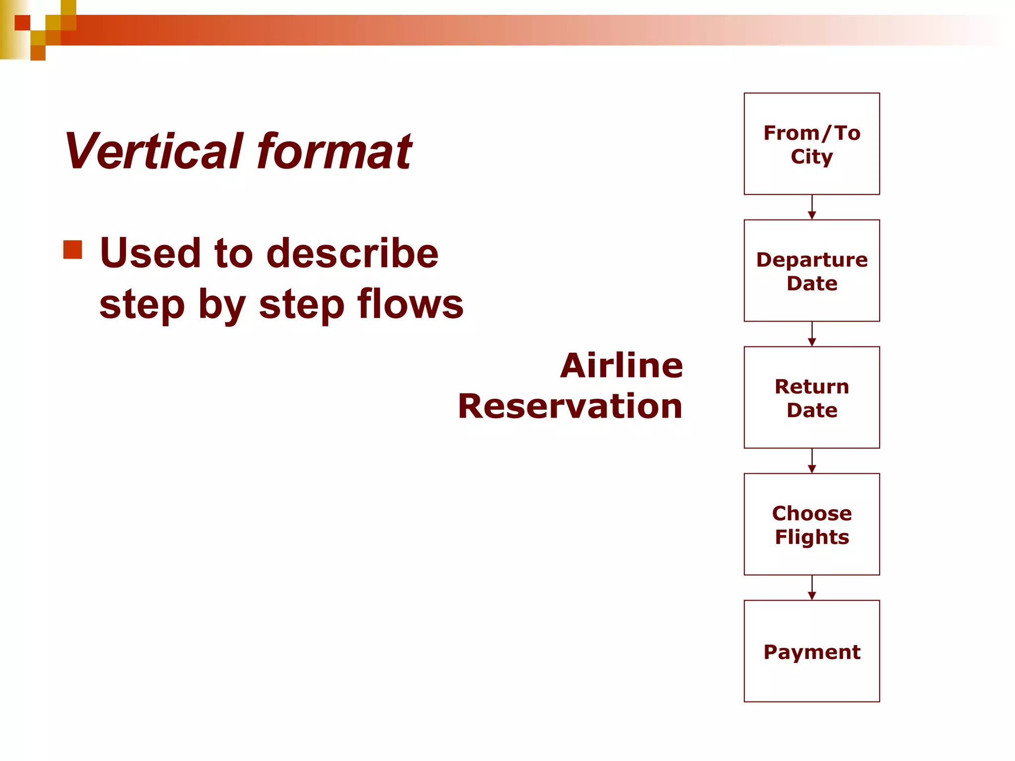 Vertical format Used to describe step by step flows Return Date Payment Departure Date Choose Flights From/To City Airline Reservation