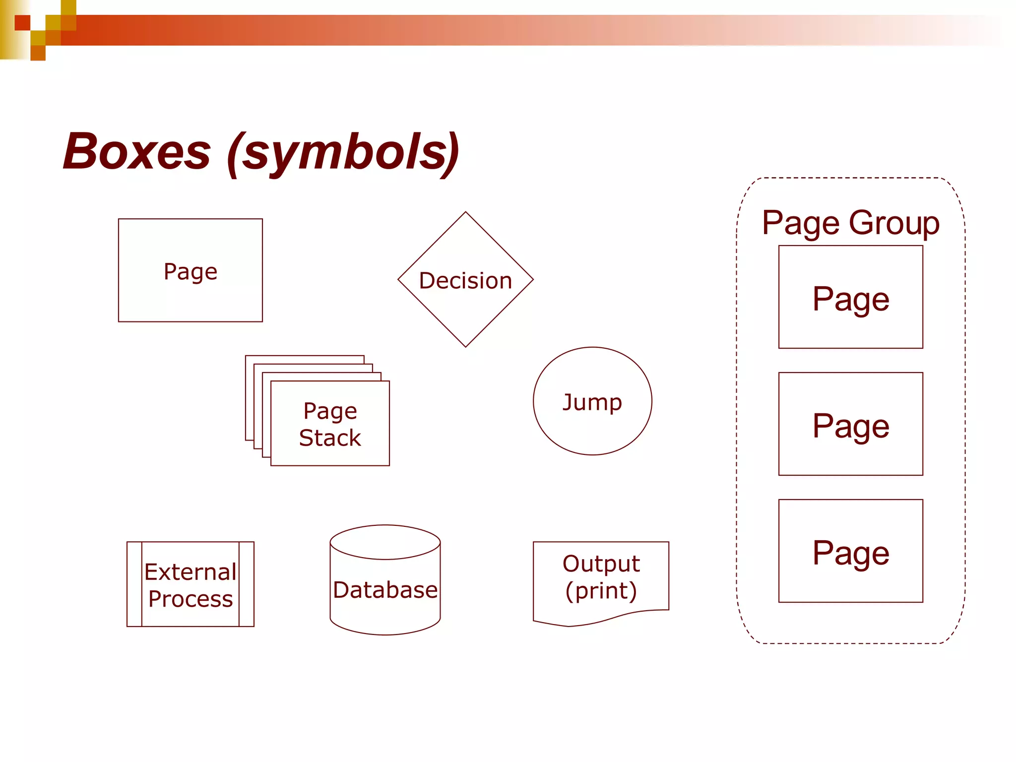 Boxes (symbols) Decision External Process Output (print) Database Jump Page Page Page Page Page Stack Page Group Page Page Page