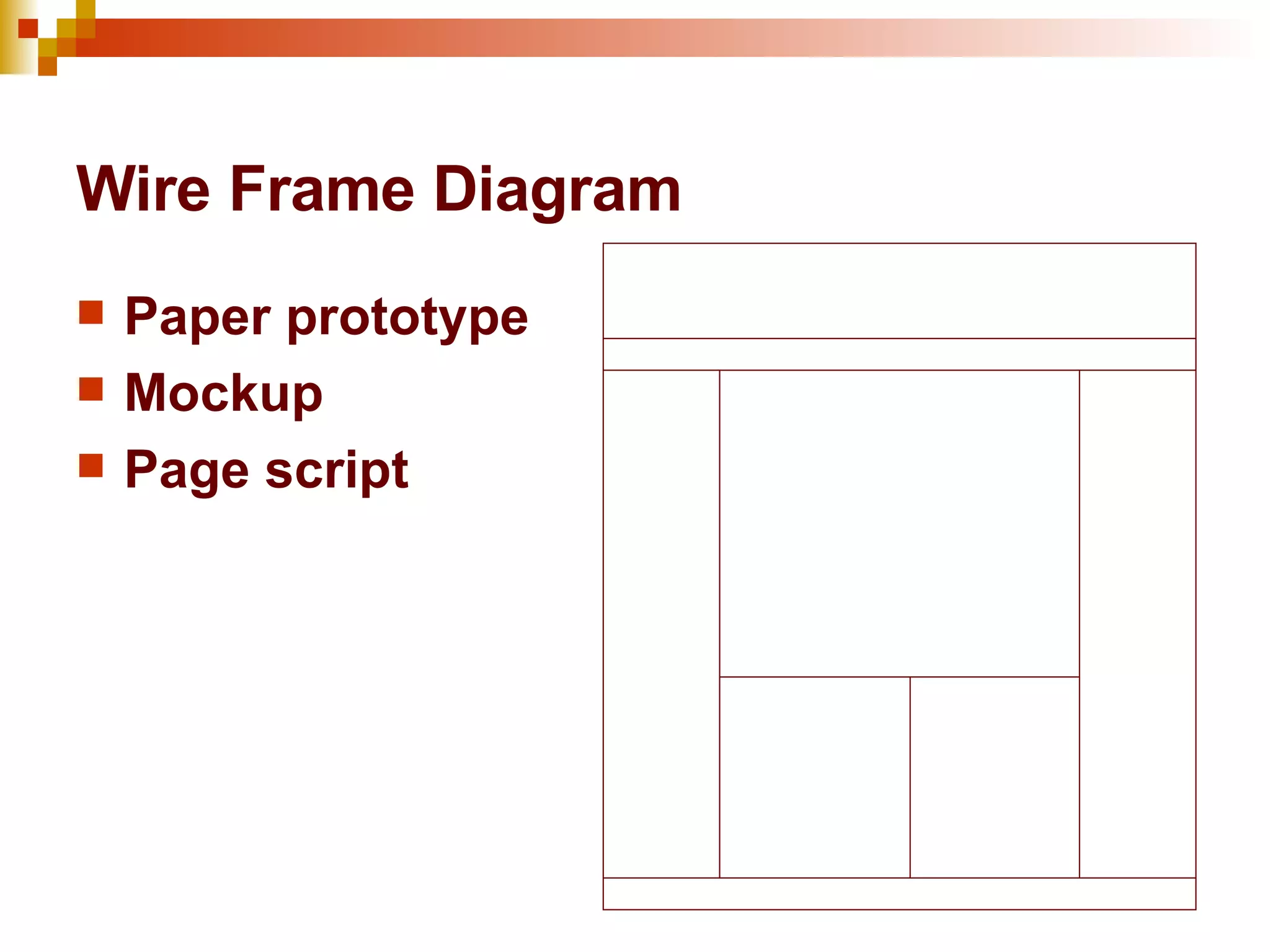 Wire Frame Diagram Paper prototype Mockup Page script
