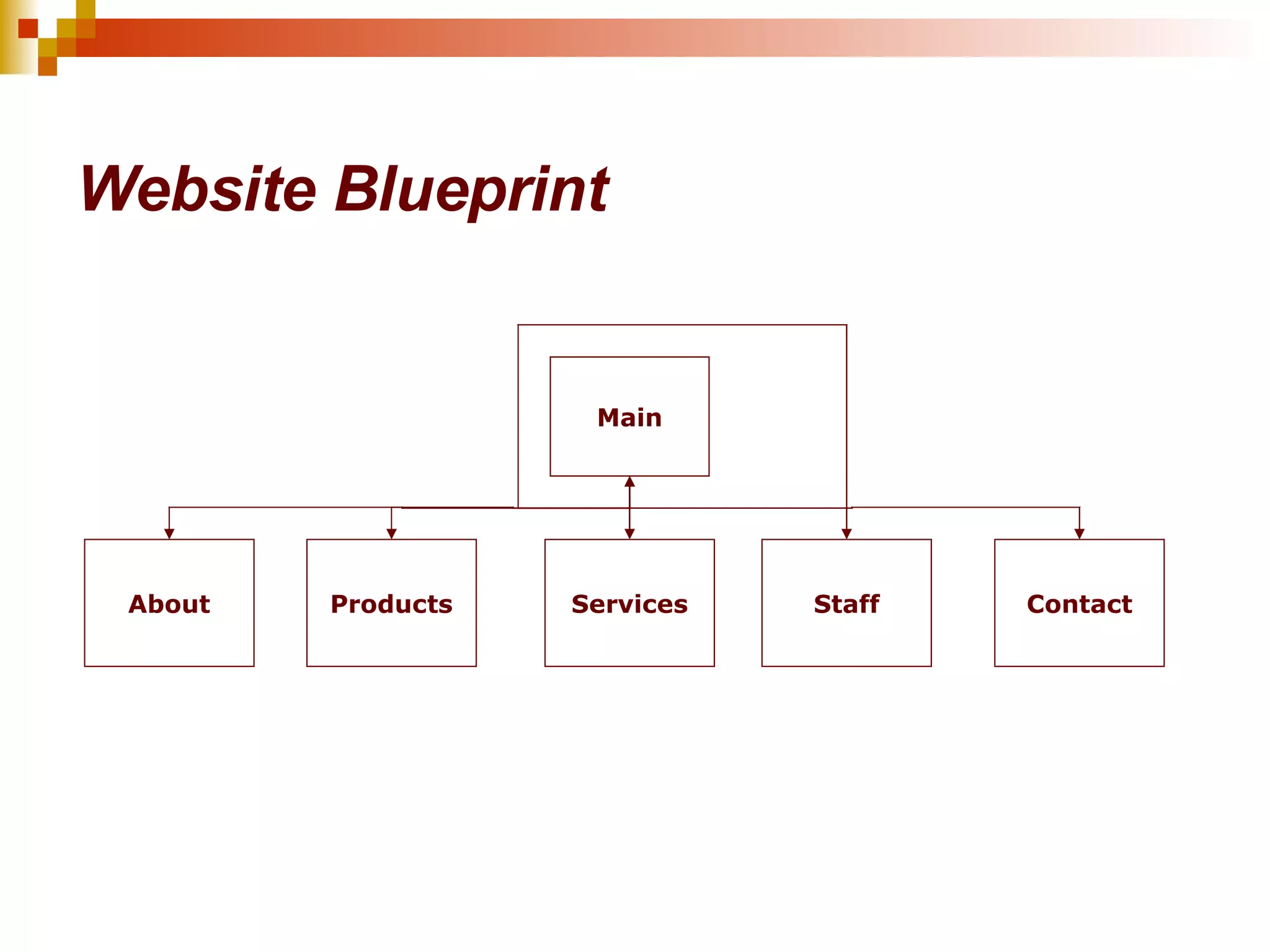 Website Blueprint Services Contact Products Main Staff About