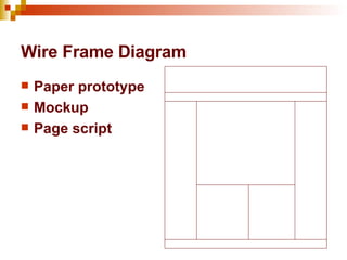 Wire Frame Diagram Paper prototype Mockup Page script 