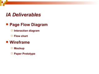 IA Deliverables Page Flow Diagram Interaction diagram Flow chart Wireframe Mockup Paper Prototype 