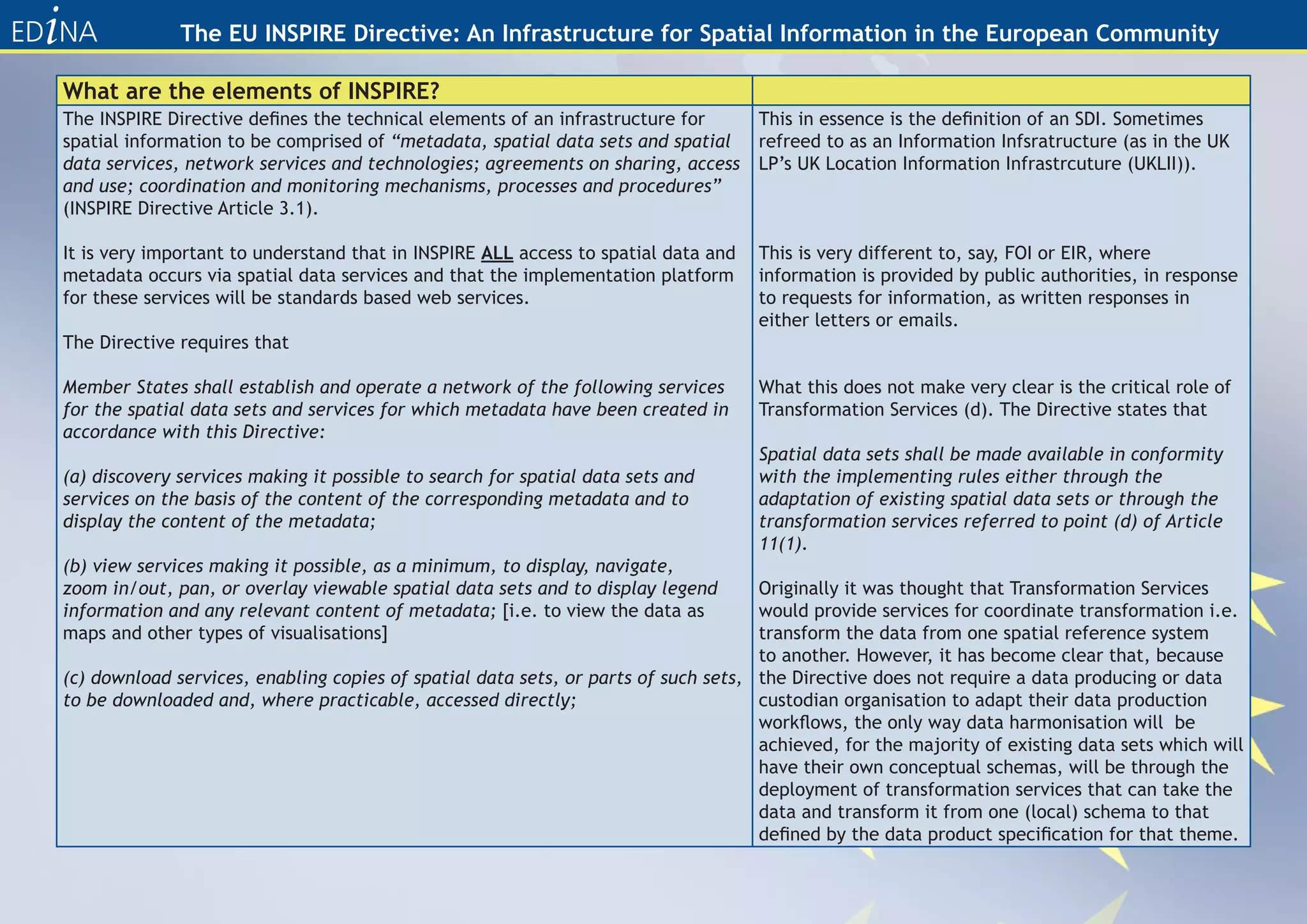 The EU INSPIRE Directive: An Infrastructure for Spatial Information in the European Community

What are the elements of INSPIRE?
The INSPIRE Directive defines the technical elements of an infrastructure for       This in essence is the definition of an SDI. Sometimes
spatial information to be comprised of “metadata, spatial data sets and spatial     refreed to as an Information Infsratructure (as in the UK
data services, network services and technologies; agreements on sharing, access     LP’s UK Location Information Infrastrcuture (UKLII)).
and use; coordination and monitoring mechanisms, processes and procedures”
(INSPIRE Directive Article 3.1).

It is very important to understand that in INSPIRE ALL access to spatial data and   This is very different to, say, FOI or EIR, where
metadata occurs via spatial data services and that the implementation platform      information is provided by public authorities, in response
for these services will be standards based web services.                            to requests for information, as written responses in
                                                                                    either letters or emails.
The Directive requires that

Member States shall establish and operate a network of the following services       What this does not make very clear is the critical role of
for the spatial data sets and services for which metadata have been created in      Transformation Services (d). The Directive states that
accordance with this Directive:
                                                                                    Spatial data sets shall be made available in conformity
(a) discovery services making it possible to search for spatial data sets and       with the implementing rules either through the
services on the basis of the content of the corresponding metadata and to           adaptation of existing spatial data sets or through the
display the content of the metadata;                                                transformation services referred to point (d) of Article
                                                                                    11(1).
(b) view services making it possible, as a minimum, to display, navigate,
zoom in/out, pan, or overlay viewable spatial data sets and to display legend       Originally it was thought that Transformation Services
information and any relevant content of metadata; [i.e. to view the data as         would provide services for coordinate transformation i.e.
maps and other types of visualisations]                                             transform the data from one spatial reference system
                                                                                    to another. However, it has become clear that, because
(c) download services, enabling copies of spatial data sets, or parts of such sets, the Directive does not require a data producing or data
to be downloaded and, where practicable, accessed directly;                         custodian organisation to adapt their data production
                                                                                    workflows, the only way data harmonisation will be
                                                                                    achieved, for the majority of existing data sets which will
                                                                                    have their own conceptual schemas, will be through the
                                                                                    deployment of transformation services that can take the
                                                                                    data and transform it from one (local) schema to that
                                                                                    defined by the data product specification for that theme.
 