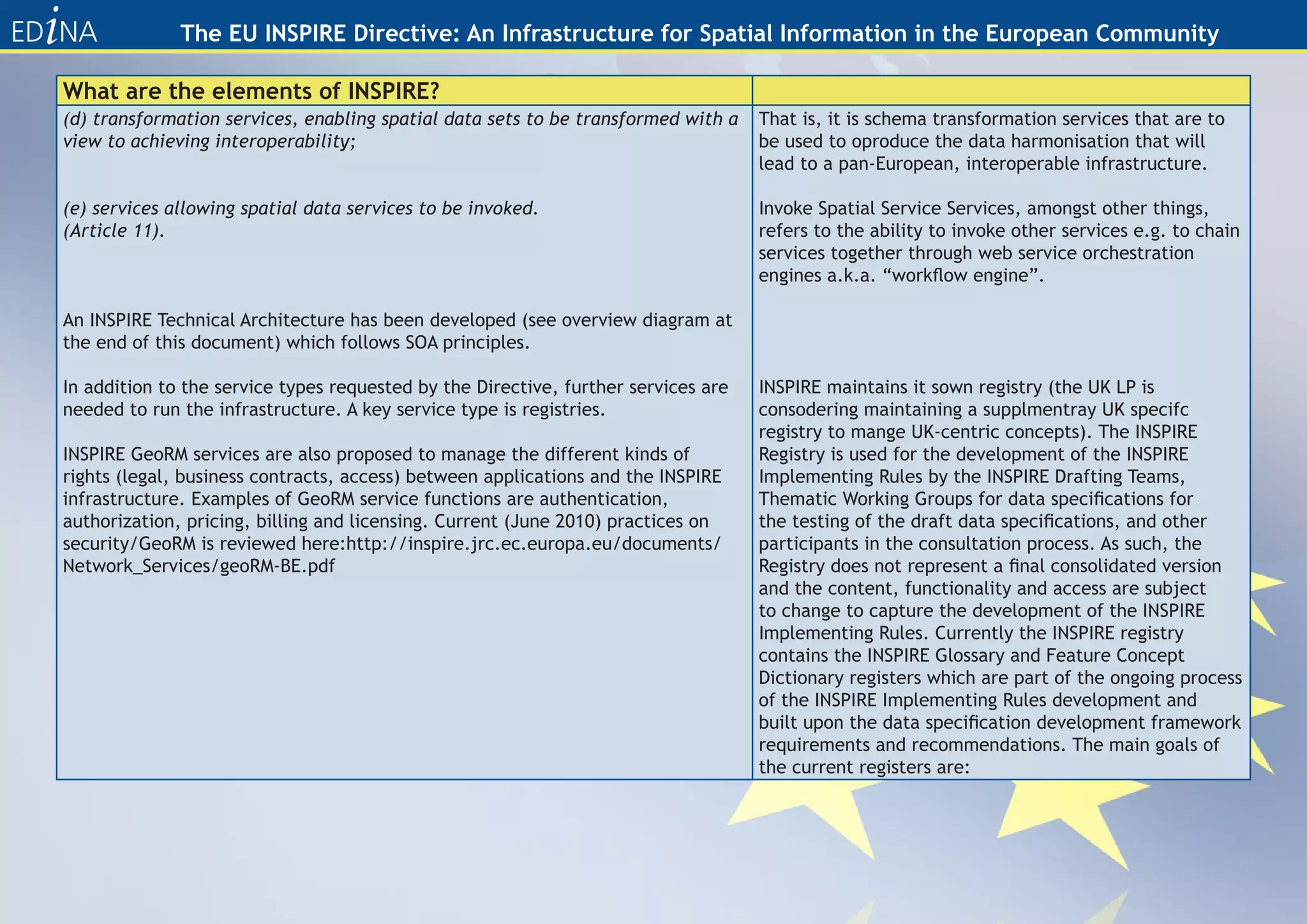 The EU INSPIRE Directive: An Infrastructure for Spatial Information in the European Community

What are the elements of INSPIRE?
(d) transformation services, enabling spatial data sets to be transformed with a    That is, it is schema transformation services that are to
view to achieving interoperability;                                                 be used to oproduce the data harmonisation that will
                                                                                    lead to a pan-European, interoperable infrastructure.

(e) services allowing spatial data services to be invoked.                          Invoke Spatial Service Services, amongst other things,
(Article 11).                                                                       refers to the ability to invoke other services e.g. to chain
                                                                                    services together through web service orchestration
                                                                                    engines a.k.a. “workflow engine”.

An INSPIRE Technical Architecture has been developed (see overview diagram at
the end of this document) which follows SOA principles.

In addition to the service types requested by the Directive, further services are   INSPIRE maintains it sown registry (the UK LP is
needed to run the infrastructure. A key service type is registries.                 consodering maintaining a supplmentray UK specifc
                                                                                    registry to mange UK-centric concepts). The INSPIRE
INSPIRE GeoRM services are also proposed to manage the different kinds of           Registry is used for the development of the INSPIRE
rights (legal, business contracts, access) between applications and the INSPIRE     Implementing Rules by the INSPIRE Drafting Teams,
infrastructure. Examples of GeoRM service functions are authentication,             Thematic Working Groups for data specifications for
authorization, pricing, billing and licensing. Current (June 2010) practices on     the testing of the draft data specifications, and other
security/GeoRM is reviewed here:http://inspire.jrc.ec.europa.eu/documents/          participants in the consultation process. As such, the
Network_Services/geoRM-BE.pdf                                                       Registry does not represent a final consolidated version
                                                                                    and the content, functionality and access are subject
                                                                                    to change to capture the development of the INSPIRE
                                                                                    Implementing Rules. Currently the INSPIRE registry
                                                                                    contains the INSPIRE Glossary and Feature Concept
                                                                                    Dictionary registers which are part of the ongoing process
                                                                                    of the INSPIRE Implementing Rules development and
                                                                                    built upon the data specification development framework
                                                                                    requirements and recommendations. The main goals of
                                                                                    the current registers are:
 