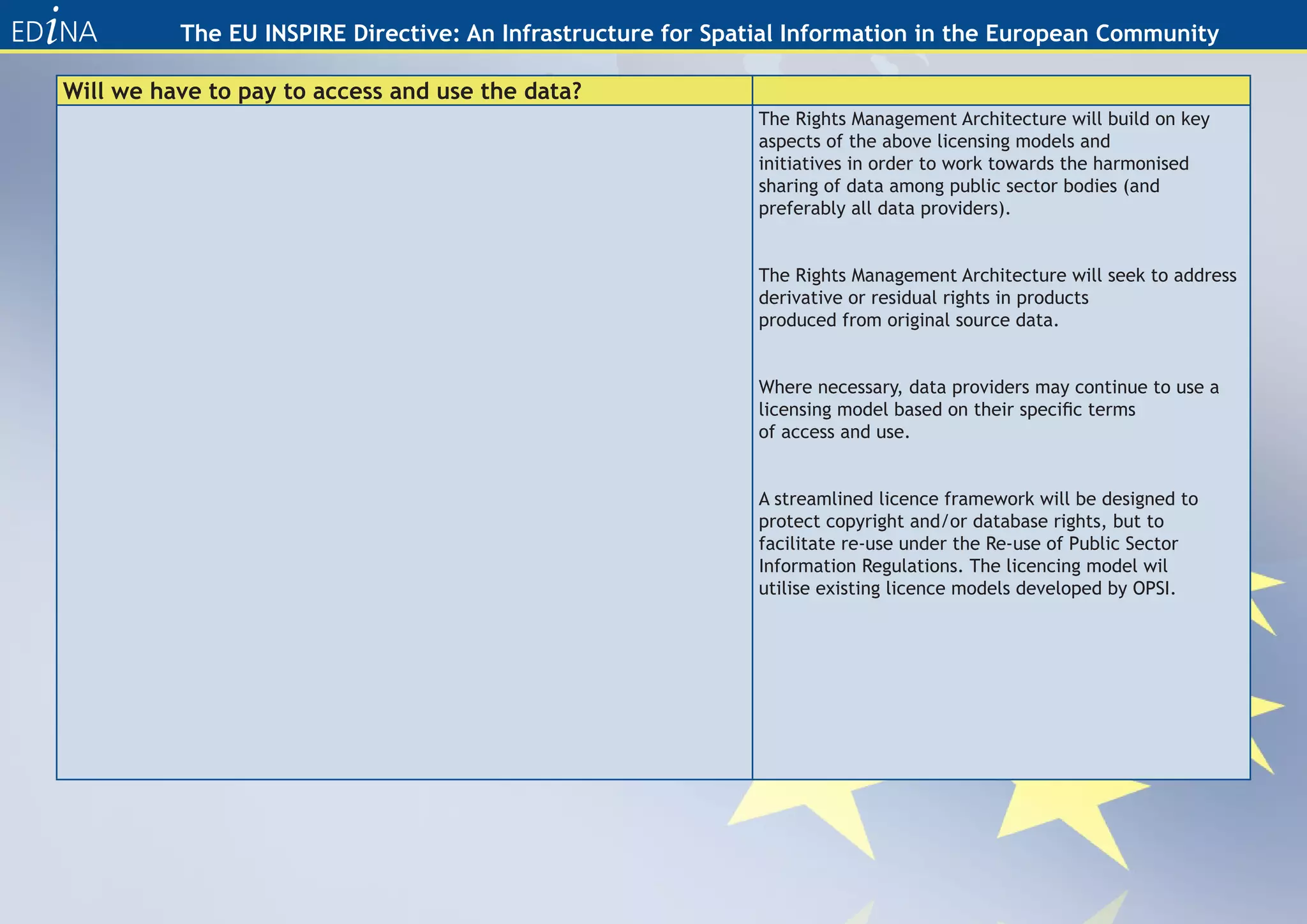 The EU INSPIRE Directive: An Infrastructure for Spatial Information in the European Community

Will we have to pay to access and use the data?
                                                             The Rights Management Architecture will build on key
                                                             aspects of the above licensing models and
                                                             initiatives in order to work towards the harmonised
                                                             sharing of data among public sector bodies (and
                                                             preferably all data providers).


                                                             The Rights Management Architecture will seek to address
                                                             derivative or residual rights in products
                                                             produced from original source data.


                                                             Where necessary, data providers may continue to use a
                                                             licensing model based on their specific terms
                                                             of access and use.


                                                             A streamlined licence framework will be designed to
                                                             protect copyright and/or database rights, but to
                                                             facilitate re-use under the Re-use of Public Sector
                                                             Information Regulations. The licencing model wil
                                                             utilise existing licence models developed by OPSI.
 