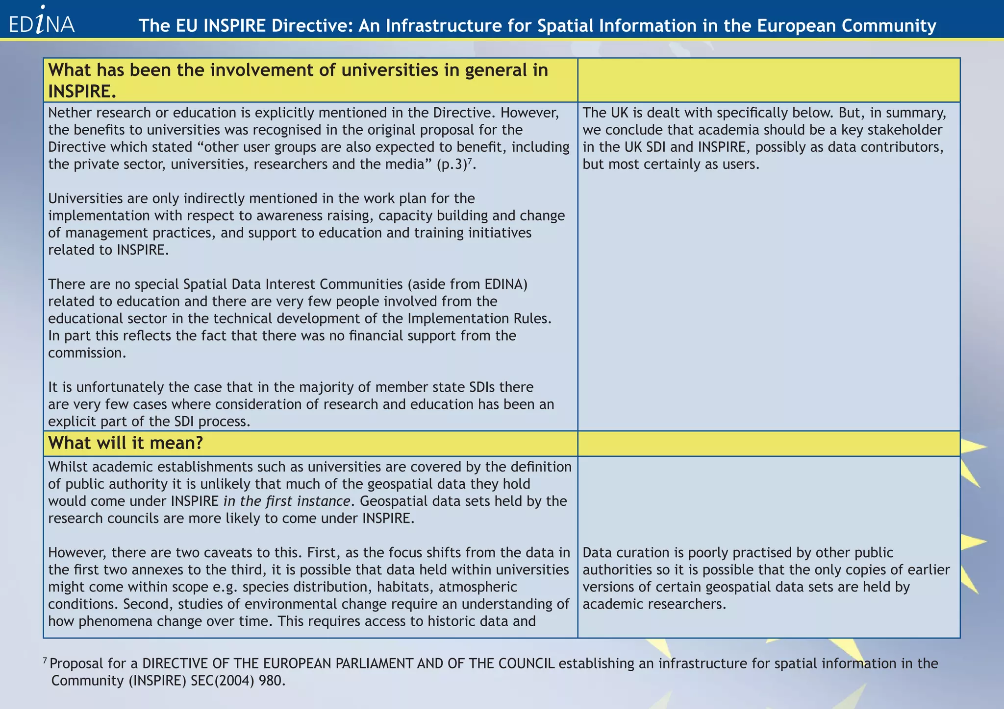 The EU INSPIRE Directive: An Infrastructure for Spatial Information in the European Community

    What has been the involvement of universities in general in
    INSPIRE.
    Nether research or education is explicitly mentioned in the Directive. However,         The UK is dealt with specifically below. But, in summary,
    the benefits to universities was recognised in the original proposal for the            we conclude that academia should be a key stakeholder
    Directive which stated “other user groups are also expected to benefit, including       in the UK SDI and INSPIRE, possibly as data contributors,
    the private sector, universities, researchers and the media” (p.3)7.                    but most certainly as users.

    Universities are only indirectly mentioned in the work plan for the
    implementation with respect to awareness raising, capacity building and change
    of management practices, and support to education and training initiatives
    related to INSPIRE.

    There are no special Spatial Data Interest Communities (aside from EDINA)
    related to education and there are very few people involved from the
    educational sector in the technical development of the Implementation Rules.
    In part this reflects the fact that there was no financial support from the
    commission.

    It is unfortunately the case that in the majority of member state SDIs there
    are very few cases where consideration of research and education has been an
    explicit part of the SDI process.
    What will it mean?
    Whilst academic establishments such as universities are covered by the definition
    of public authority it is unlikely that much of the geospatial data they hold
    would come under INSPIRE in the first instance. Geospatial data sets held by the
    research councils are more likely to come under INSPIRE.

    However, there are two caveats to this. First, as the focus shifts from the data in     Data curation is poorly practised by other public
    the first two annexes to the third, it is possible that data held within universities   authorities so it is possible that the only copies of earlier
    might come within scope e.g. species distribution, habitats, atmospheric                versions of certain geospatial data sets are held by
    conditions. Second, studies of environmental change require an understanding of         academic researchers.
    how phenomena change over time. This requires access to historic data and

7
    Proposal for a DIRECTIVE OF THE EUROPEAN PARLIAMENT AND OF THE COUNCIL establishing an infrastructure for spatial information in the
    Community (INSPIRE) SEC(2004) 980.
 