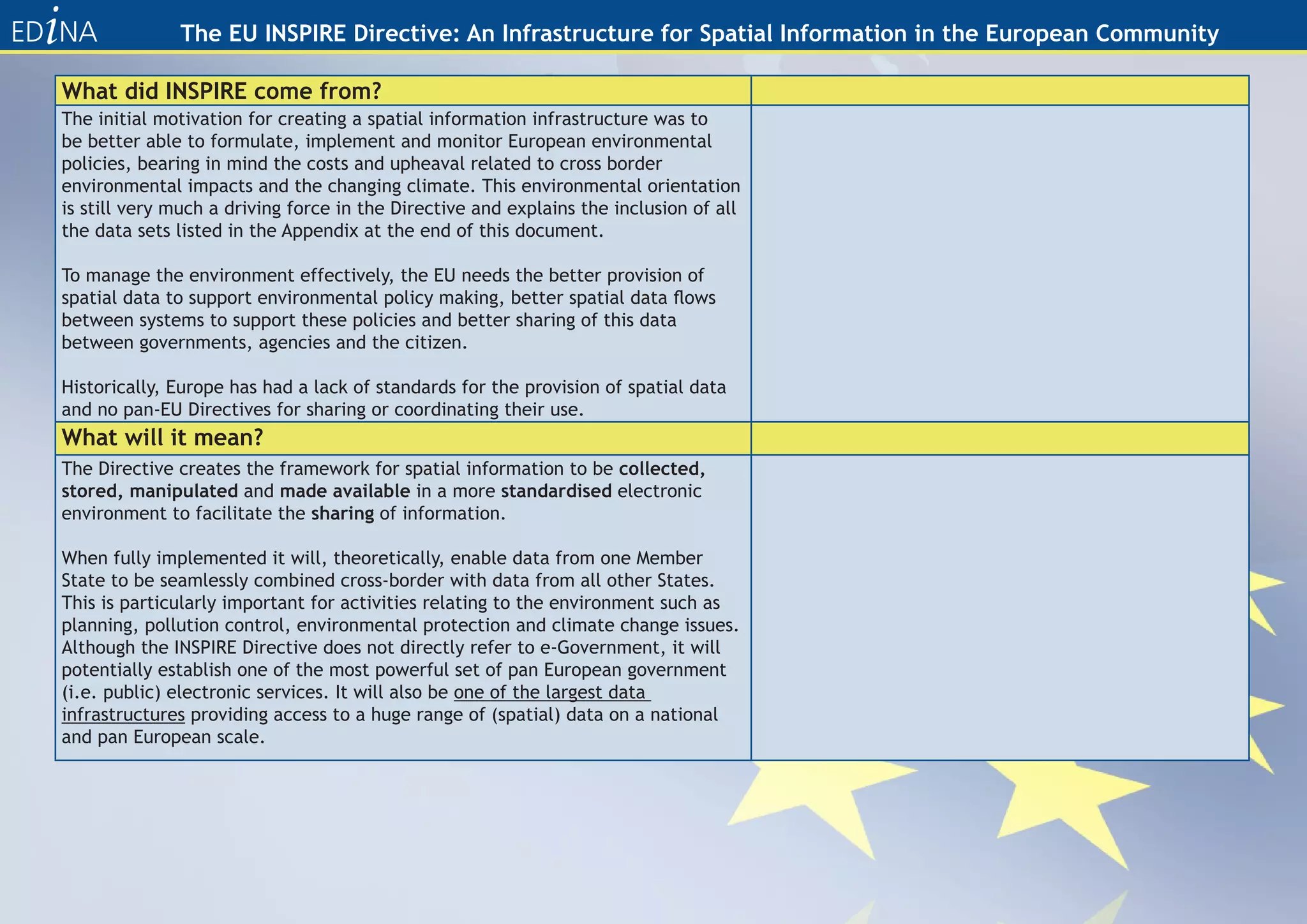 The EU INSPIRE Directive: An Infrastructure for Spatial Information in the European Community

What did INSPIRE come from?
The initial motivation for creating a spatial information infrastructure was to
be better able to formulate, implement and monitor European environmental
policies, bearing in mind the costs and upheaval related to cross border
environmental impacts and the changing climate. This environmental orientation
is still very much a driving force in the Directive and explains the inclusion of all
the data sets listed in the Appendix at the end of this document.

To manage the environment effectively, the EU needs the better provision of
spatial data to support environmental policy making, better spatial data flows
between systems to support these policies and better sharing of this data
between governments, agencies and the citizen.

Historically, Europe has had a lack of standards for the provision of spatial data
and no pan-EU Directives for sharing or coordinating their use.
What will it mean?
The Directive creates the framework for spatial information to be collected,
stored, manipulated and made available in a more standardised electronic
environment to facilitate the sharing of information.

When fully implemented it will, theoretically, enable data from one Member
State to be seamlessly combined cross-border with data from all other States.
This is particularly important for activities relating to the environment such as
planning, pollution control, environmental protection and climate change issues.
Although the INSPIRE Directive does not directly refer to e-Government, it will
potentially establish one of the most powerful set of pan European government
(i.e. public) electronic services. It will also be one of the largest data
infrastructures providing access to a huge range of (spatial) data on a national
and pan European scale.
 