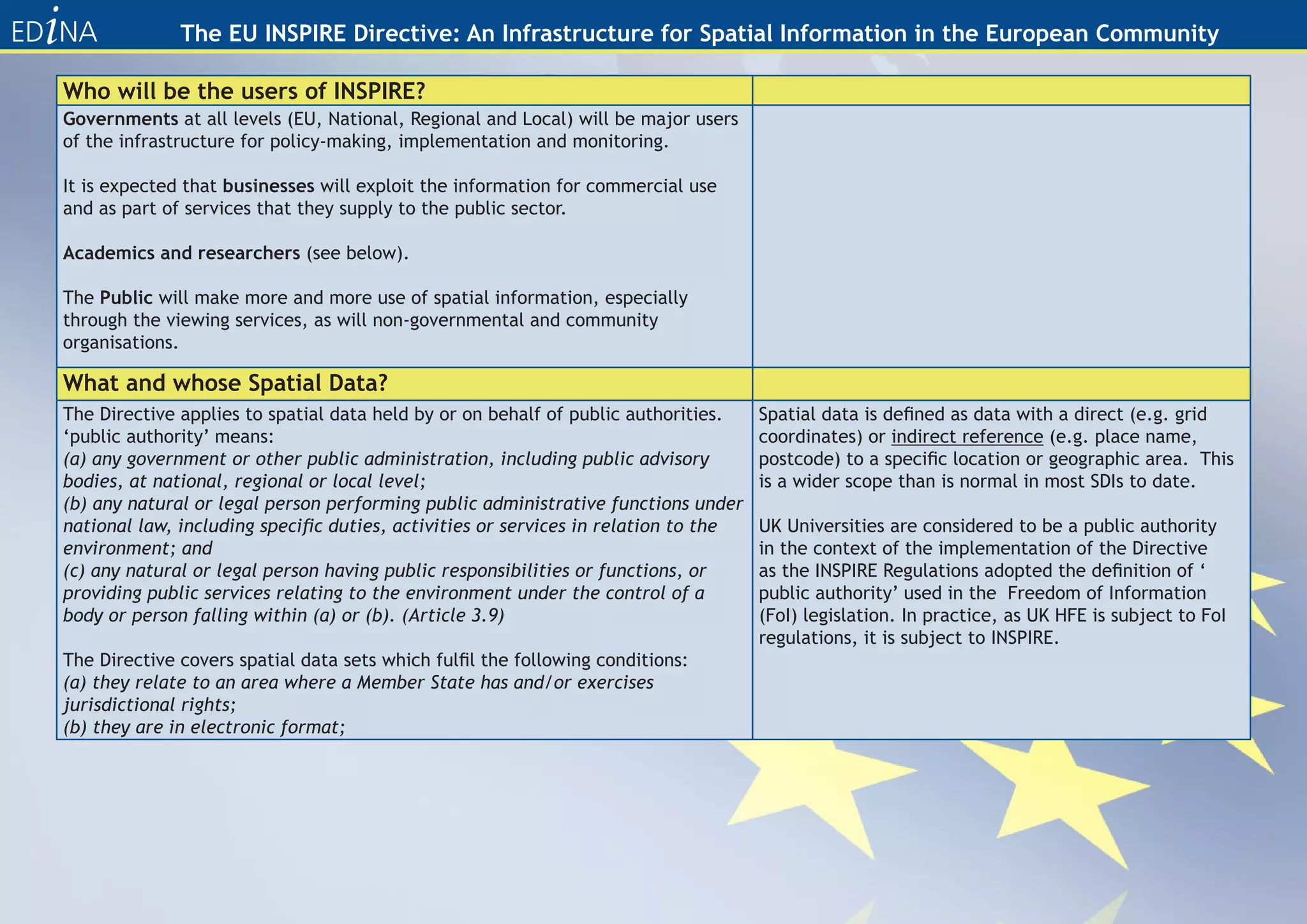 The EU INSPIRE Directive: An Infrastructure for Spatial Information in the European Community

Who will be the users of INSPIRE?
Governments at all levels (EU, National, Regional and Local) will be major users
of the infrastructure for policy-making, implementation and monitoring.

It is expected that businesses will exploit the information for commercial use
and as part of services that they supply to the public sector.

Academics and researchers (see below).

The Public will make more and more use of spatial information, especially
through the viewing services, as will non-governmental and community
organisations.

What and whose Spatial Data?
The Directive applies to spatial data held by or on behalf of public authorities.    Spatial data is defined as data with a direct (e.g. grid
‘public authority’ means:                                                            coordinates) or indirect reference (e.g. place name,
(a) any government or other public administration, including public advisory         postcode) to a specific location or geographic area. This
bodies, at national, regional or local level;                                        is a wider scope than is normal in most SDIs to date.
(b) any natural or legal person performing public administrative functions under
national law, including specific duties, activities or services in relation to the   UK Universities are considered to be a public authority
environment; and                                                                     in the context of the implementation of the Directive
(c) any natural or legal person having public responsibilities or functions, or      as the INSPIRE Regulations adopted the definition of ‘
providing public services relating to the environment under the control of a         public authority’ used in the Freedom of Information
body or person falling within (a) or (b). (Article 3.9)                              (FoI) legislation. In practice, as UK HFE is subject to FoI
                                                                                     regulations, it is subject to INSPIRE.
The Directive covers spatial data sets which fulfil the following conditions:
(a) they relate to an area where a Member State has and/or exercises
jurisdictional rights;
(b) they are in electronic format;
 