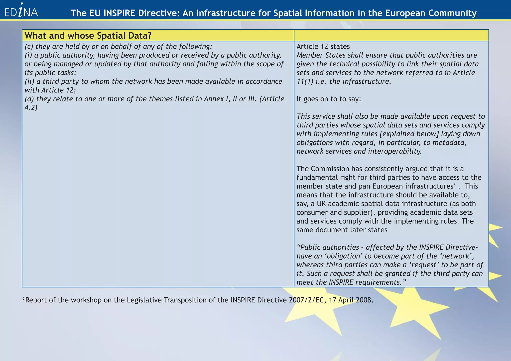 The EU INSPIRE Directive: An Infrastructure for Spatial Information in the European Community

    What and whose Spatial Data?
    (c) they are held by or on behalf of any of the following:                            Article 12 states
    (i) a public authority, having been produced or received by a public authority,       Member States shall ensure that public authorities are
    or being managed or updated by that authority and falling within the scope of         given the technical possibility to link their spatial data
    its public tasks;                                                                     sets and services to the network referred to in Article
    (ii) a third party to whom the network has been made available in accordance          11(1) i.e. the infrastructure.
    with Article 12;
    (d) they relate to one or more of the themes listed in Annex I, II or III. (Article   It goes on to to say:
    4.2)
                                                                                          This service shall also be made available upon request to
                                                                                          third parties whose spatial data sets and services comply
                                                                                          with implementing rules [explained below] laying down
                                                                                          obligations with regard, in particular, to metadata,
                                                                                          network services and interoperability.

                                                                                          The Commission has consistently argued that it is a
                                                                                          fundamental right for third parties to have access to the
                                                                                          member state and pan European infrastructures3 . This
                                                                                          means that the infrastructure should be available to,
                                                                                          say, a UK academic spatial data infrastructure (as both
                                                                                          consumer and supplier), providing academic data sets
                                                                                          and services comply with the implementing rules. The
                                                                                          same document later states

                                                                                          “Public authorities – affected by the INSPIRE Directive-
                                                                                          have an ‘obligation’ to become part of the ‘network’,
                                                                                          whereas third parties can make a ‘request’ to be part of
                                                                                          it. Such a request shall be granted if the third party can
                                                                                          meet the INSPIRE requirements.”

3
    Report of the workshop on the Legislative Transposition of the INSPIRE Directive 2007/2/EC, 17 April 2008.
 
