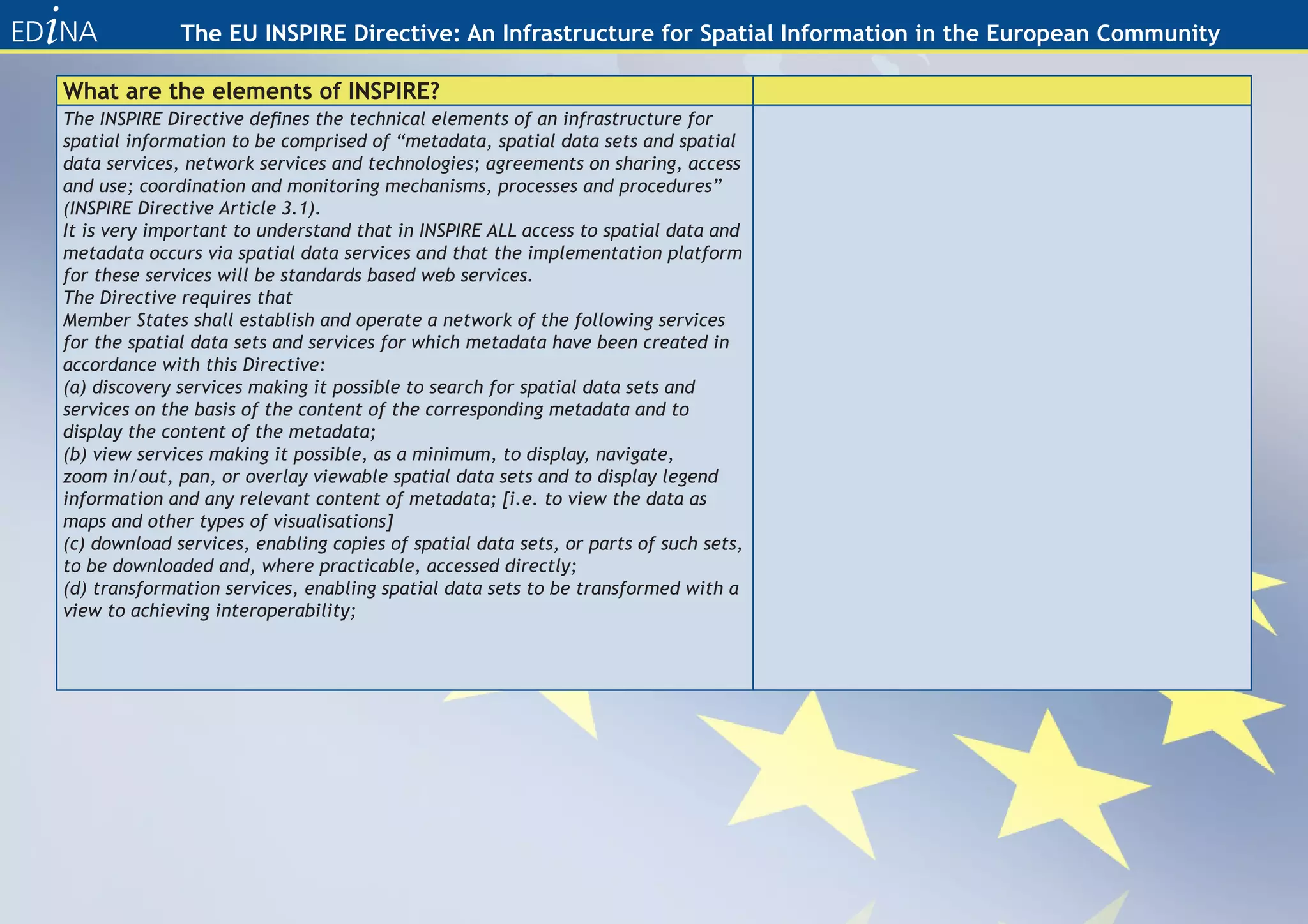 The EU INSPIRE Directive: An Infrastructure for Spatial Information in the European Community

What are the elements of INSPIRE?
The INSPIRE Directive defines the technical elements of an infrastructure for
spatial information to be comprised of “metadata, spatial data sets and spatial
data services, network services and technologies; agreements on sharing, access
and use; coordination and monitoring mechanisms, processes and procedures”
(INSPIRE Directive Article 3.1).
It is very important to understand that in INSPIRE ALL access to spatial data and
metadata occurs via spatial data services and that the implementation platform
for these services will be standards based web services.
The Directive requires that
Member States shall establish and operate a network of the following services
for the spatial data sets and services for which metadata have been created in
accordance with this Directive:
(a) discovery services making it possible to search for spatial data sets and
services on the basis of the content of the corresponding metadata and to
display the content of the metadata;
(b) view services making it possible, as a minimum, to display, navigate,
zoom in/out, pan, or overlay viewable spatial data sets and to display legend
information and any relevant content of metadata; [i.e. to view the data as
maps and other types of visualisations]
(c) download services, enabling copies of spatial data sets, or parts of such sets,
to be downloaded and, where practicable, accessed directly;
(d) transformation services, enabling spatial data sets to be transformed with a
view to achieving interoperability;
 