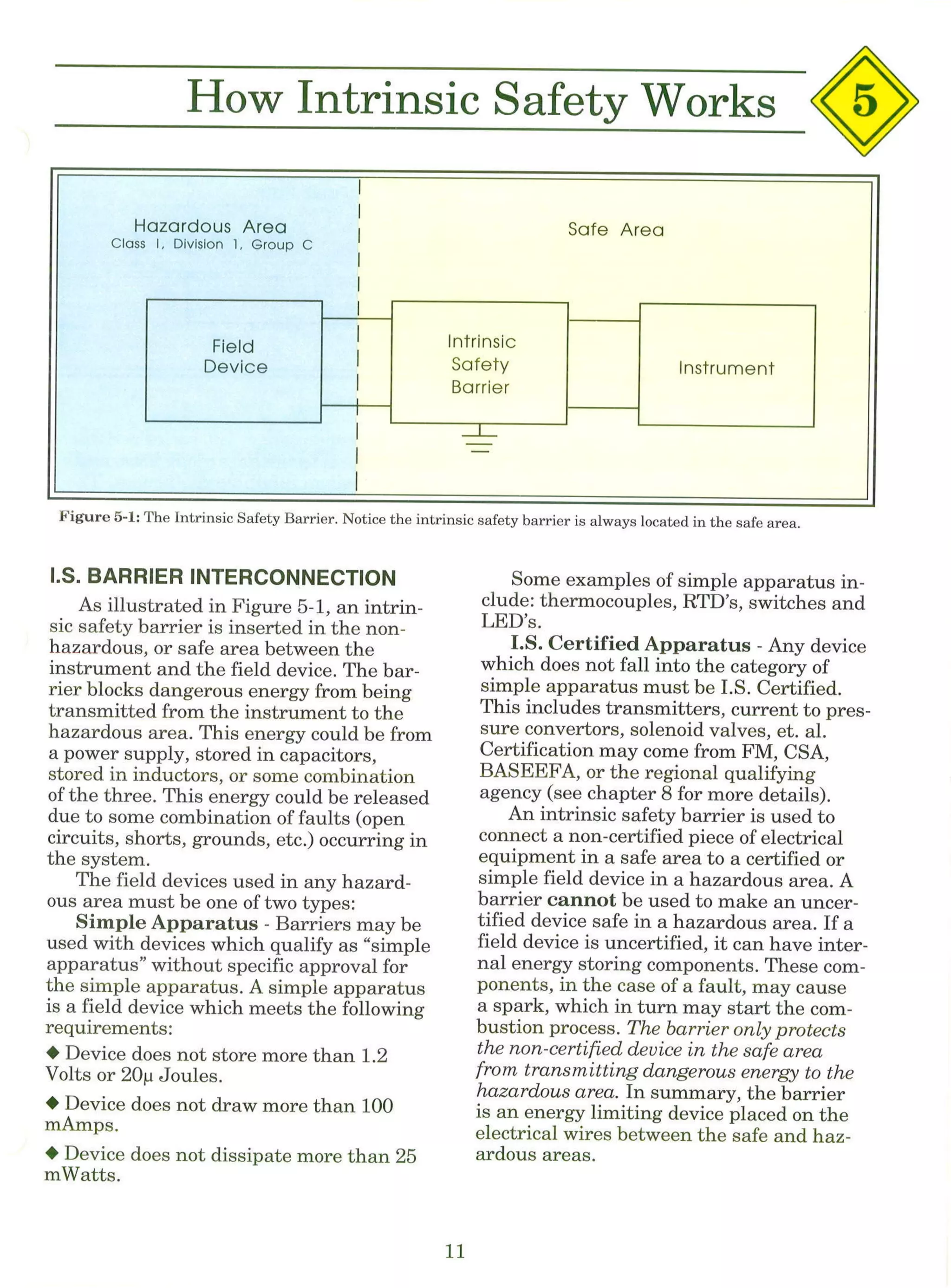 Intrinsic Safety Explained