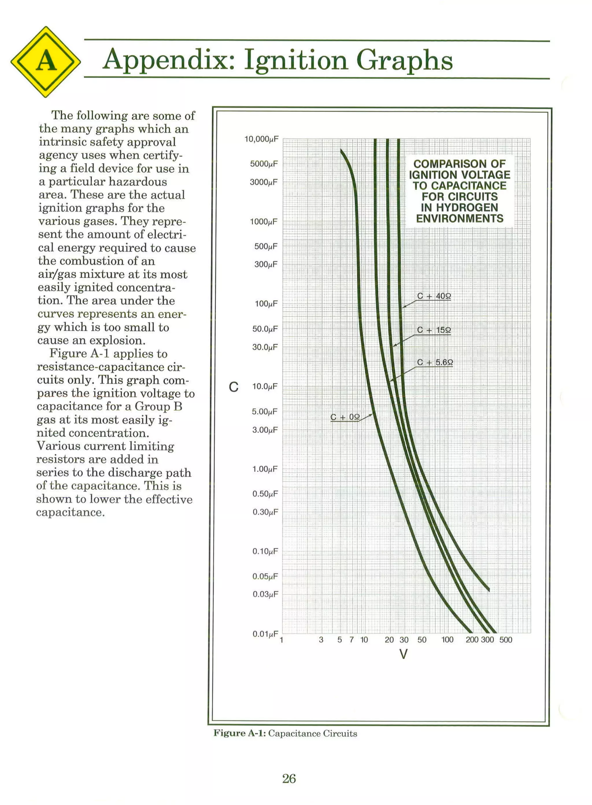 Intrinsic Safety Explained