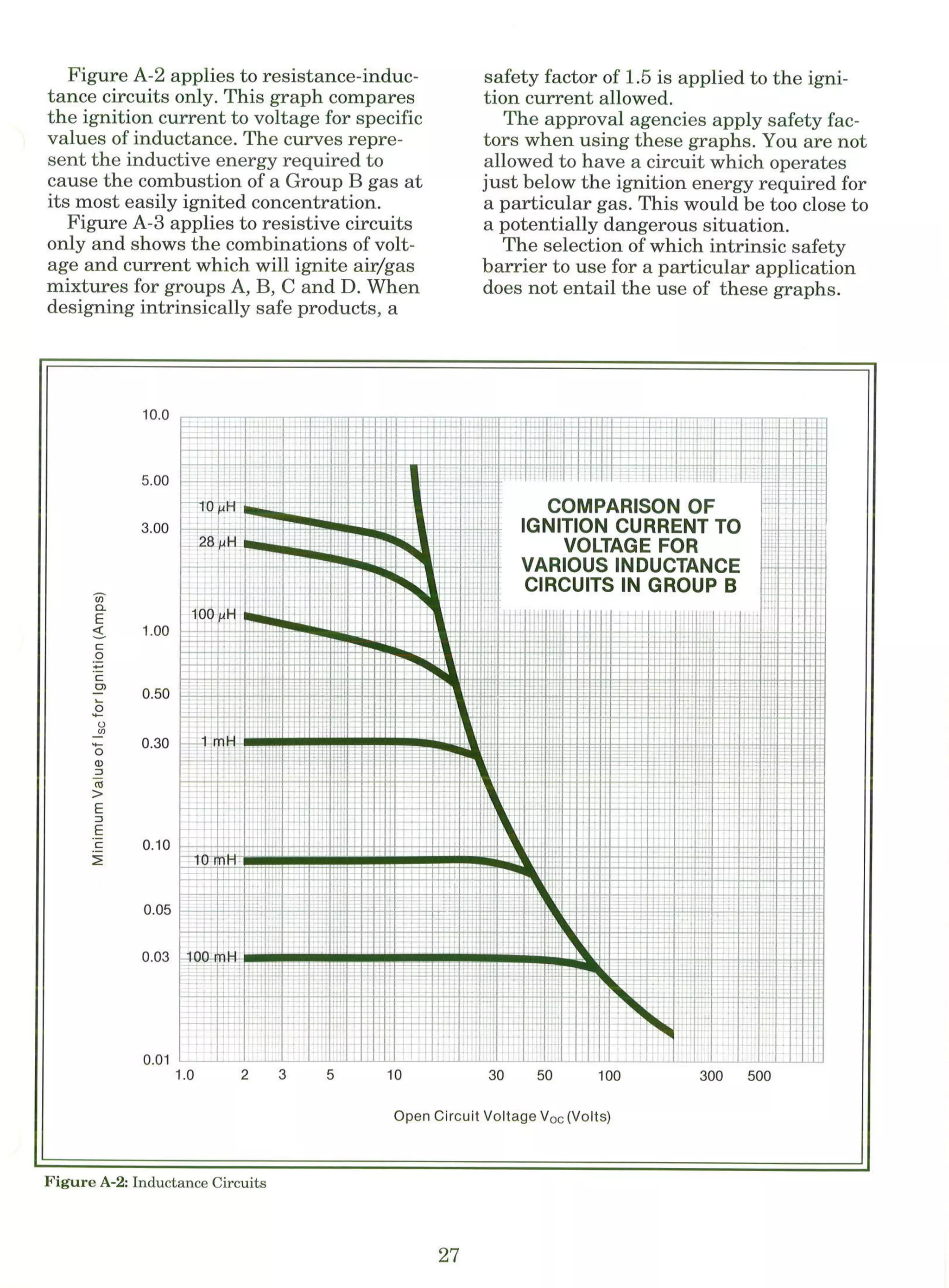 Intrinsic Safety Explained
