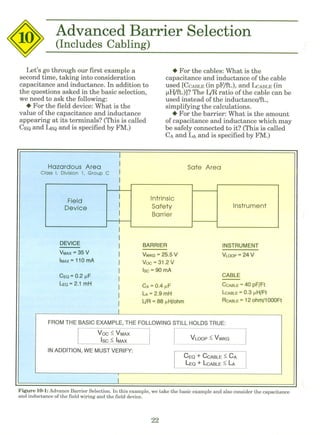 Intrinsic Safety Explained