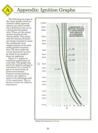 Intrinsic Safety Explained