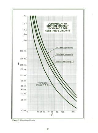 Intrinsic Safety Explained