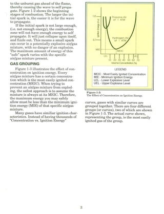 Intrinsic Safety Explained