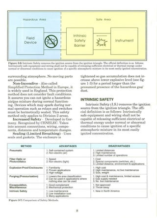 Intrinsic Safety Explained