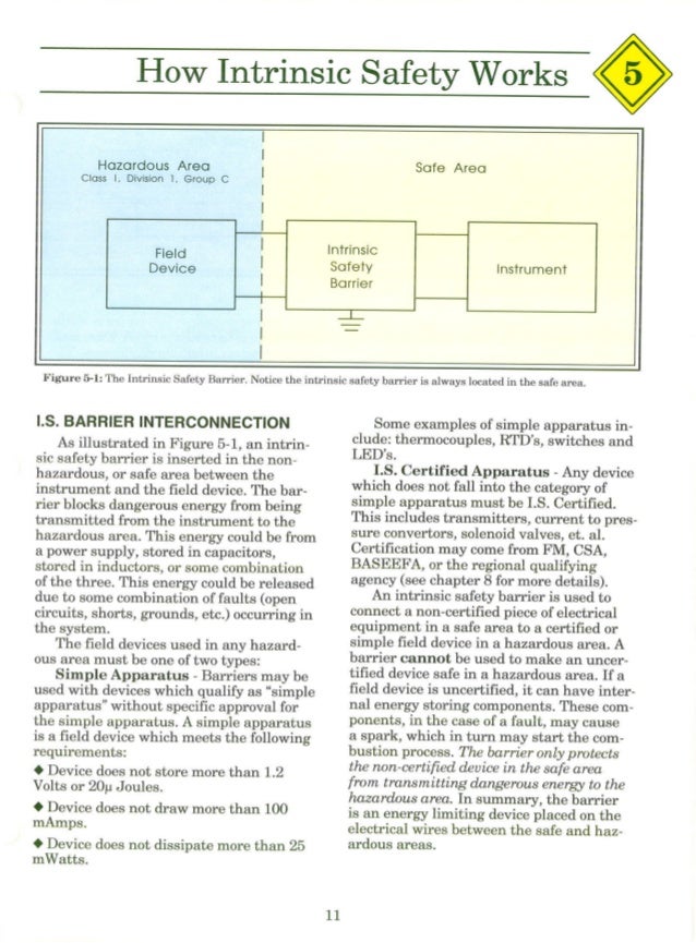 Intrinsic Safety Explained