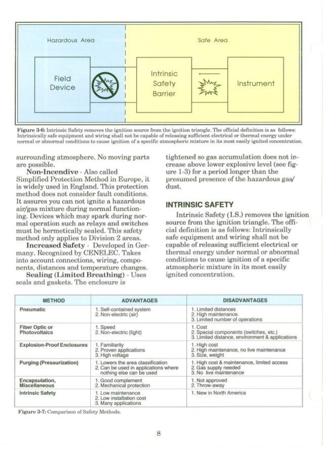 Intrinsic Safety Explained