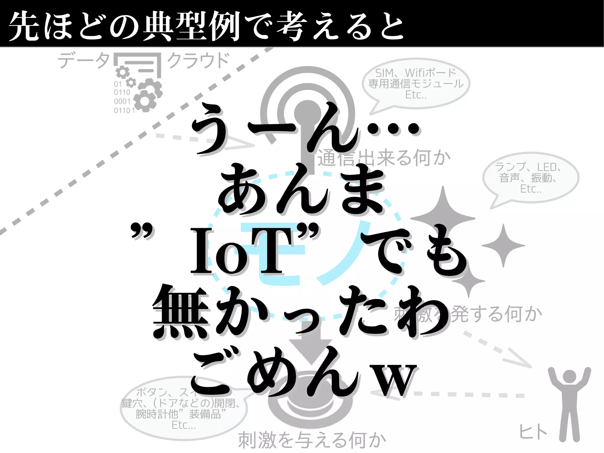 先ほどの典型例で考えると
通信出来る何か
クラウドデータ
モノ
ヒト
刺激を発する何か
刺激を与える何か
ボタン、スイッチ、
鍵穴、(ドアなどの)開閉、
腕時計他”装備品”
Etc...
ランプ、LED、
音声、振動、
Etc..
SIM、Wifiボード
専用通信モジュール
Etc..
うーん…うーん…
あんまあんま
””IoT”IoT”でもでも
無かったわ無かったわ
ごめんｗごめんｗ
 