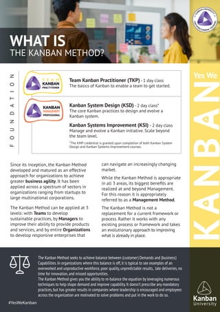 What is Kanban Method? 