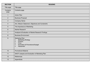 Appendices 13 References 12 SWOT analysis and Evaluation of Marketing Plan 11 Promotional Material 10 Marketing Plan: Marketing Strategy Product Price Promotion & Promotional Budget Placement 9 Business Environment 8 Analysis & Evaluation of Market Research Findings 7 Market Research 6 The Importance of Marketing 5 Aim, Mission Statement, Objectives and Constraints 4 Company Name 3 Business Proposal 2 Action Plan 1 Contents page Contents page Title page Title page HEADING SECTION 