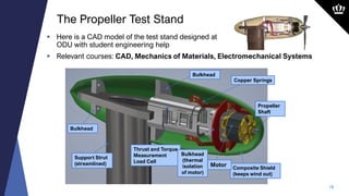 18
 Here is a CAD model of the test stand designed at
ODU with student engineering help
 Relevant courses: CAD, Mechanics of Materials, Electromechanical Systems
The Propeller Test Stand
Thrust and Torque
Measurement
Load Cell
Composite Shield
(keeps wind out)
Copper Springs
Bulkhead
Support Strut
(streamlined)
Bulkhead
Motor
Bulkhead
(thermal
isolation
of motor)
Propeller
Shaft
 