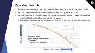 23
 Here is a plot showing thrust of a propeller from data recorded in the wind tunnel
 We build a mathematical model that fits the data and graph the curve
 We use statistics to compute error or uncertainty in our results – helps us compare
 Here the blue line is the first trial, orange the second
 The dashed lines indicate the uncertainty – Trials 1 & 2 are identical from a statistical test
Reporting Results
Thrust
Relative Air Velocity
0
0
Increasing
Increasing
Uncertainty
For Second
Trial
Relevant Courses:
Flight Vehicle Aerodynamics
Propulsion
Probability and Statistics
First Trial
Second Trial
 