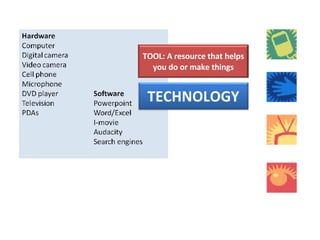  TOOL: A resource that helps you do or make things TECHNOLOGY 