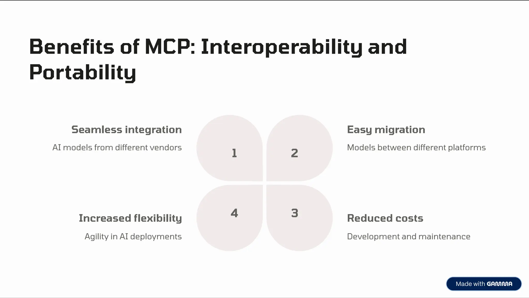 What is Model Context Protocol(MCP) - The new technology for ...