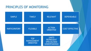 Monitoring and Importance of Planning of Extension programs | PPTX