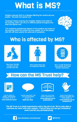 What is MS?