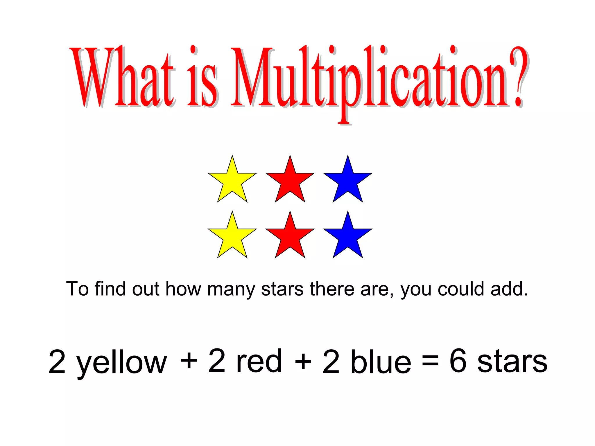 What Is Multiplication?