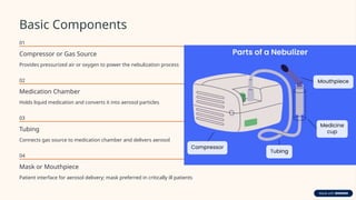 Nebulization BASICS BY Dr. Soumitra Mondal | PPTX