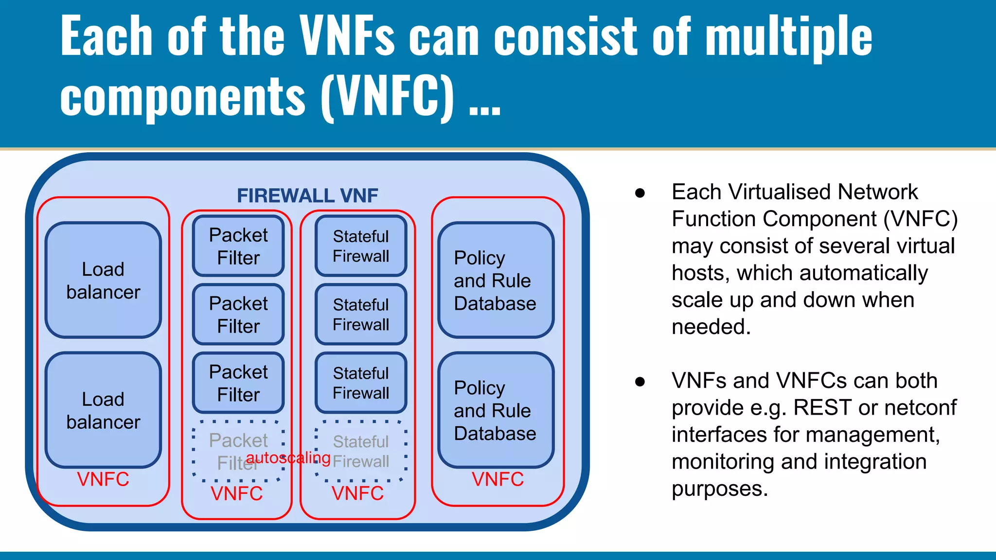Each of the VNFs can consist of multiple
components (VNFC) …
Load
balancer
Load
balancer
Packet
Filter
Packet
Filter
Packet
Filter
Packet
Filter
Stateful
Firewall
Stateful
Firewall
Stateful
Firewall
Stateful
Firewall
Policy
and Rule
Database
Policy
and Rule
Database
VNFC VNFC
VNFCVNFC
● Each Virtualised Network
Function Component (VNFC)
may consist of several virtual
hosts, which automatically
scale up and down when
needed.
● VNFs and VNFCs can both
provide e.g. REST or netconf
interfaces for management,
monitoring and integration
purposes.
 