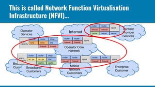 This is called Network Function Virtualisation
Infrastructure (NFVI)…
 