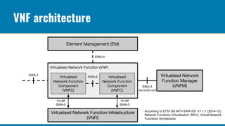 VNF architecture
Vn-Nf
SWA-5
Vn-Nf
SWA-5
SWA-4
SWA-3
Ve-Vnfm-vnf
SWA-1
SWA-2
According to ETSI GS NFV-SWA 001 V1.1.1 (2014-12):
Network Functions Virtualisation (NFV); Virtual Network
Functions Architecture
 