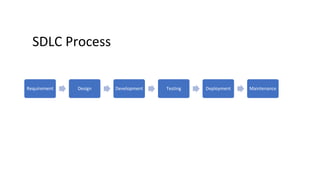 SDLC Process
Requirement Design Development Testing Deployment Maintenance
 