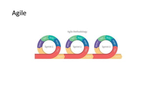 Agile
 