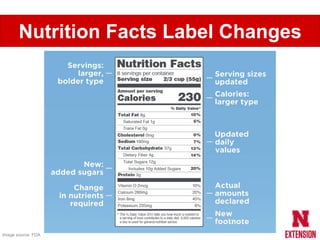 What's on a Food Label?