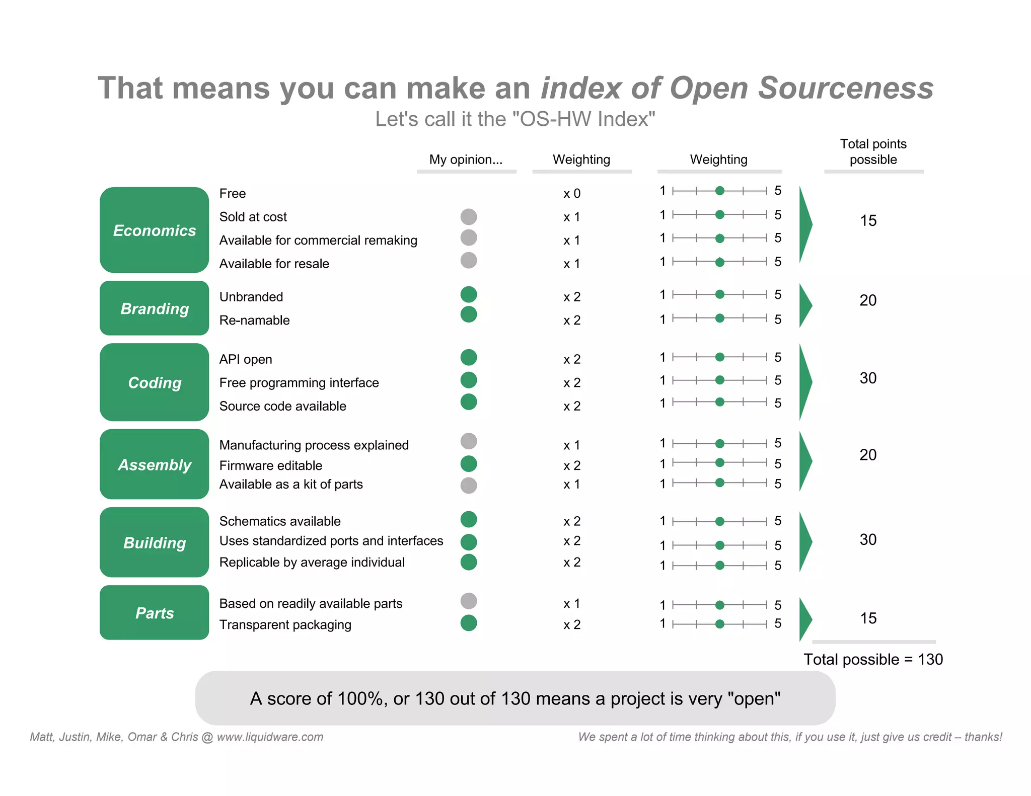 What Is Open Source Hardware?